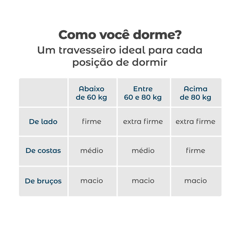 Travesseiro Alto Firme Konfort Fibra Siliconada 50x70